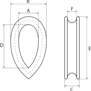 Reeving Thimbles BS 464 Table 2 - Galvanised